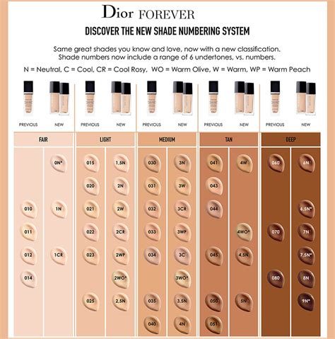 dior forever foundation n2|christian Dior forever foundation shades.